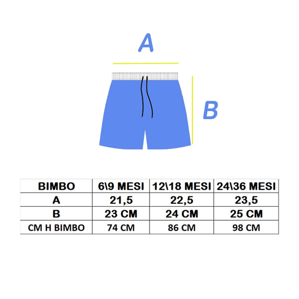 BLUE NEONATO